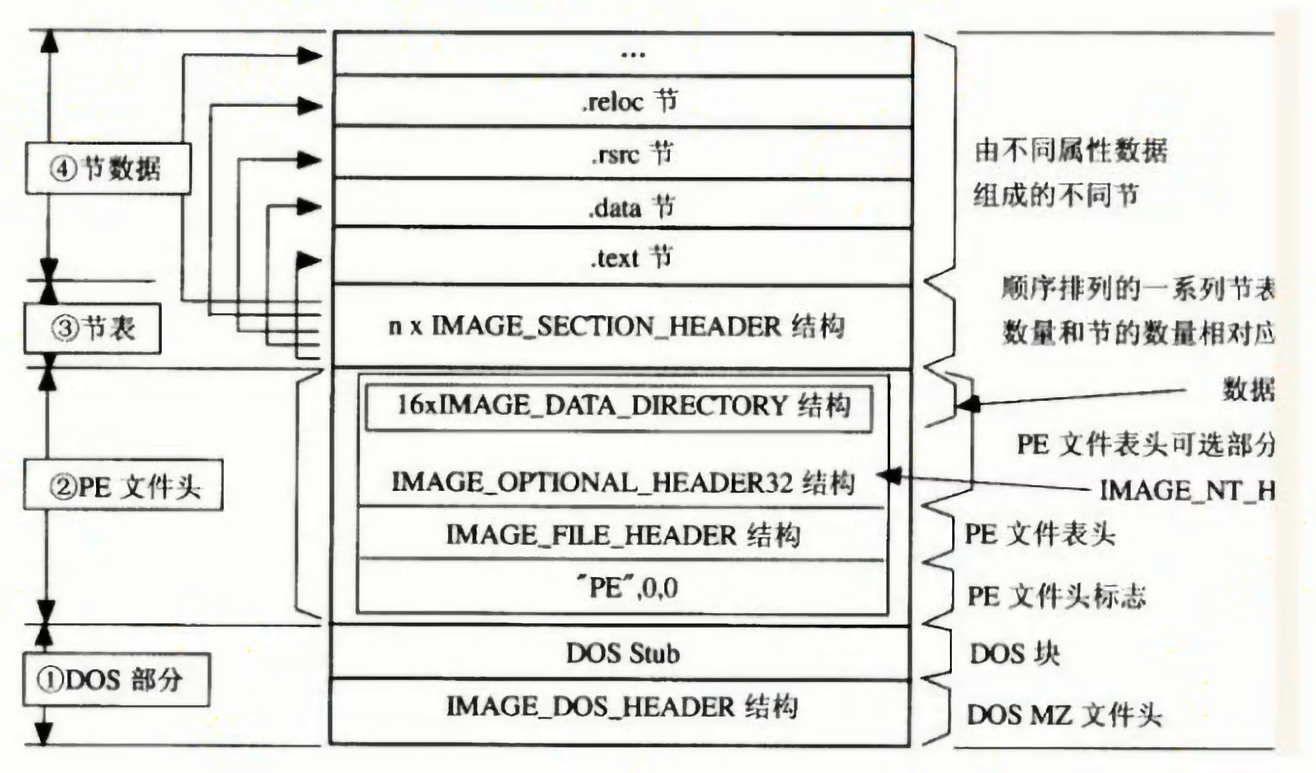 image-20240321151527264