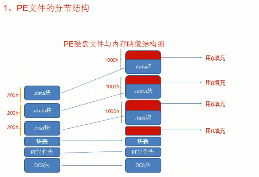 image-20240326151849451